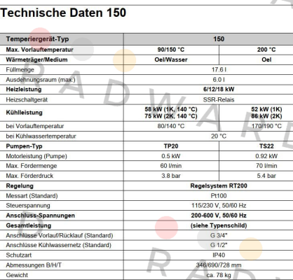 Regloplas-G-150-0014/150/6/TS22H/1K-RT200 price