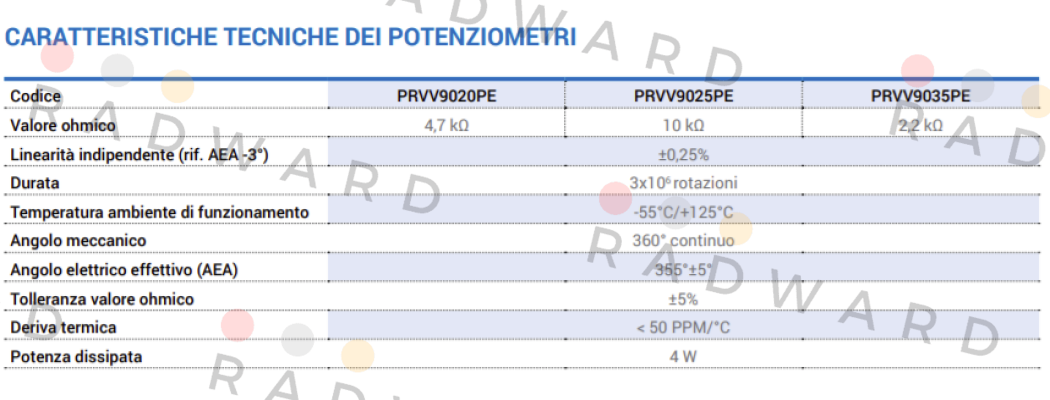 Ter Tecno Elettrica Ravasi-PRVV9025PE price