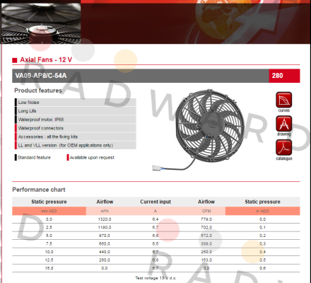 SPAL-VA09-AP8/C-54A price
