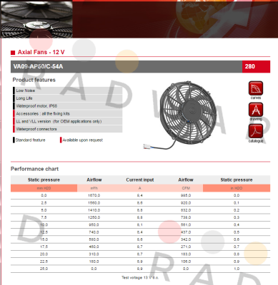 SPAL-VA09-AP50/C-54A price
