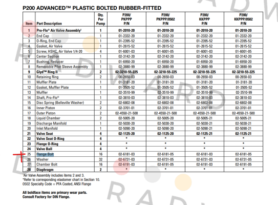 Wilden-02-6181-03 price
